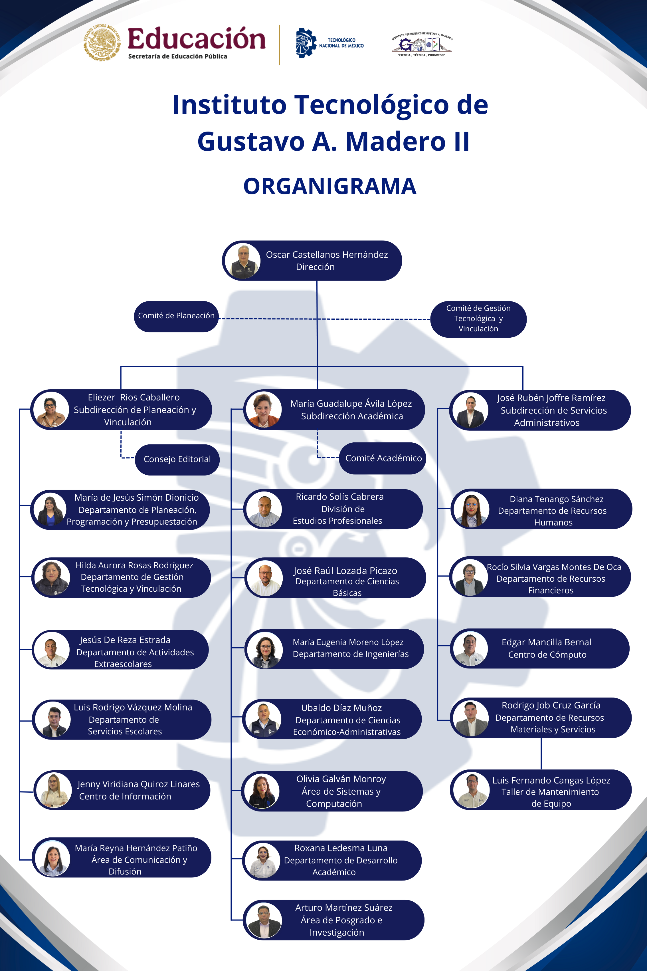 Organigrama del Instituto Tecnológico Gustavo A. Madero II